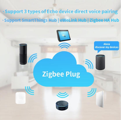 ZigBee Smart Socket - cocobear